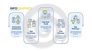 UI and UX design steps vector infographic template