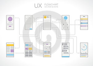 UI UX Flowchart Infographic