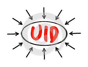 UID - Unique identifier is an identifier that is guaranteed to be unique among all identifiers used for those objects, acronym photo