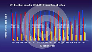 UK Election results