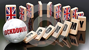 UK England, lockdowns and the economy