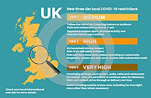 UK new three-tier local COVID-19 restrictions explained Infographic on a blue background photo