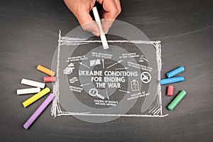 Ukraine conditions for ending the war. Dark chalkboard background