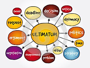 Ultimatum mind map, concept for presentations and reports photo