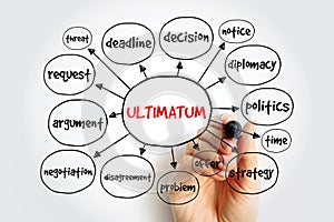 Ultimatum mind map, concept for presentations and reports photo
