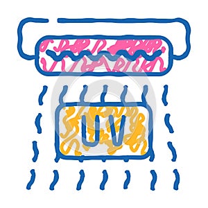 ultraviolet waves icon doodle illustration