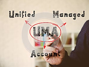 UMA Unified Managed Account inscription. Hand holding marker for writing isolated on background