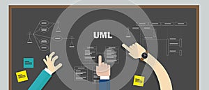 Uml unified modeling language teamwork design modelling software development system photo