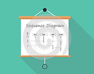 Uml unified modelling language sequence diagram photo