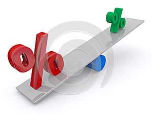 Unbalanced percentage signs photo