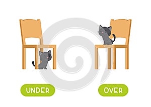 UNDER and OVER antonyms word card vector template. Flashcard for photo