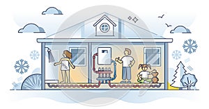 Underfloor heating method with thermal climate pipeline outline concept