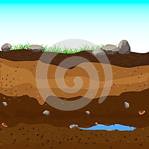 Underground layers of earth, groundwater,layers of grass.Vector Illustration.