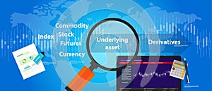 Underlying assets derivative trading stocks index future commodity futures currency market pricing value