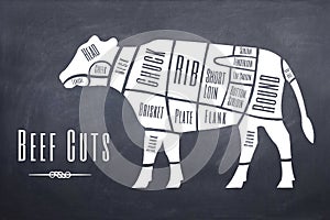 Understanding the different parts and cuts of beef