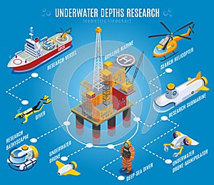 Underwater Depths Research Isometric Flowchart