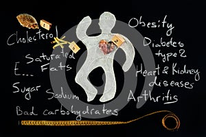 Unhealthy food hazard. Awareness.