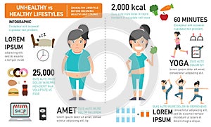 Unhealthy lifestyle before becoming healthy and strong