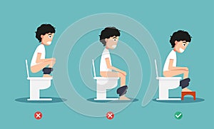 Unhealthy vs healthy positions for defecate illustration