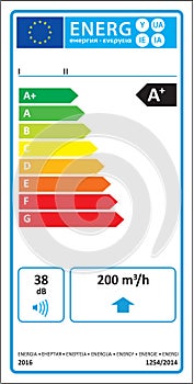 Unidirectional ventilation unit new energy rating graph label