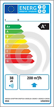 Unidirectional ventilation unit new energy rating graph label photo