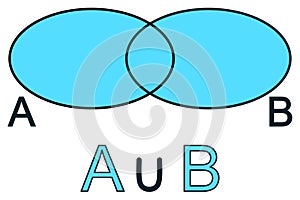 Unification of two sets - graphical representation