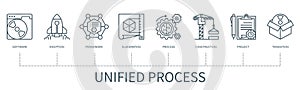 Unified process vector infographic in minimal outline style