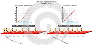 Uniform and Non Uniform Acceleration Infographic Diagram photo