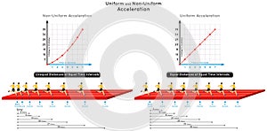 Uniform and Non Uniform Acceleration Infographic Diagram