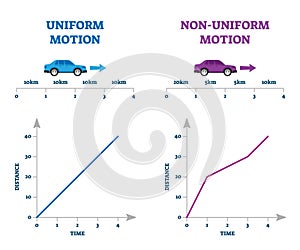 Uniform versus non-uniform motion vector illustration explanation comparison photo