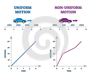 Uniform versus non-uniform motion vector illustration explanation comparison