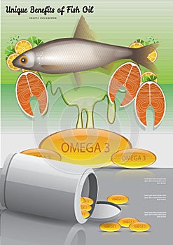 Unique benefits of fish oil design