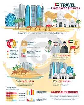 United Arab Emirates Travel Infographic