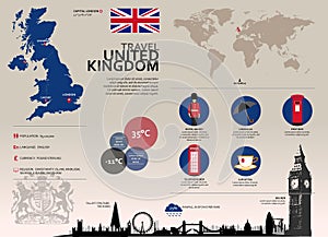 United Kingdom Travel Infographic