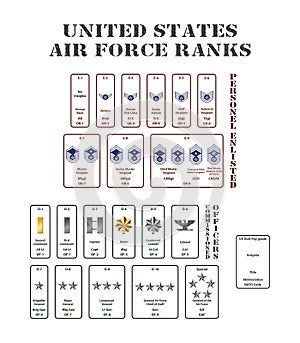 United states air force ranks on white background