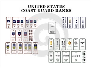 United states coast guard ranks on white background