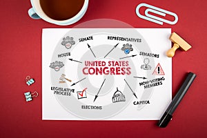 United States Congress. Senate, Capitol, Elections and Legislative Process concept. Chart with keywords and icons