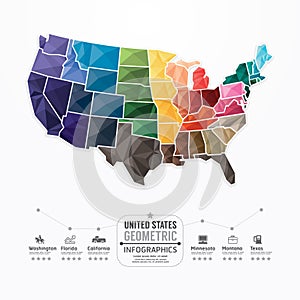 United states Map Infographic Template geometric concept banner. photo