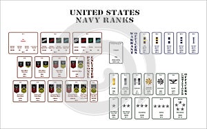 United states navy ranks on white background