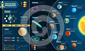Universe infographic