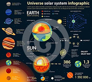 Universe and solar system, astronomy infographic