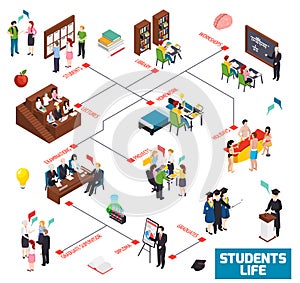 University Students Isometric Flowchart