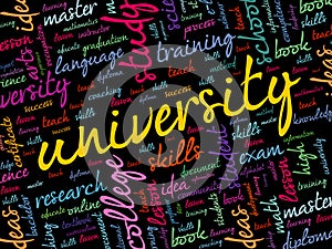 University word cloud collage