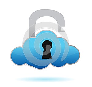 Unlock cloud computing