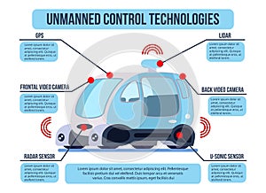 Unmanned Vehicle Control Infographics