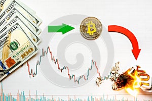 Unprofitable investment of depreciation of virtual money bitcoin. Green red arrow, silver bitcoin and dollars go down on forex