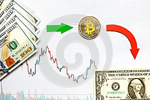 Unprofitable investment of depreciation of virtual money bitcoin. Green red arrow, silver bitcoin and dollars go down on paper