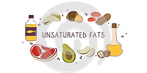 Unsaturated fatty acids-containing food. Groups of healthy products containing vitamins and minerals. Set of fruits