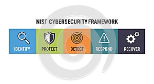 NIST Cybersecurity Framework Banner Vector Illustration