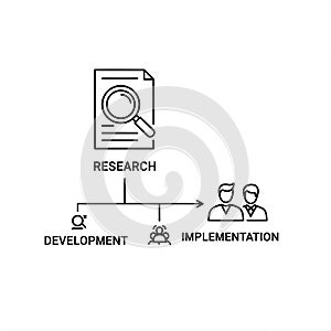 Flowchart depicting a process with three stages.